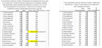 Yhdistetyt tulokset / combined results 27.4. & 5.5.